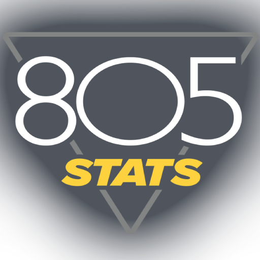 Download 805Stats Baseball/Softball 3.69.16 Apk for android